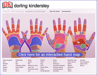 Hand Reflexology Chart