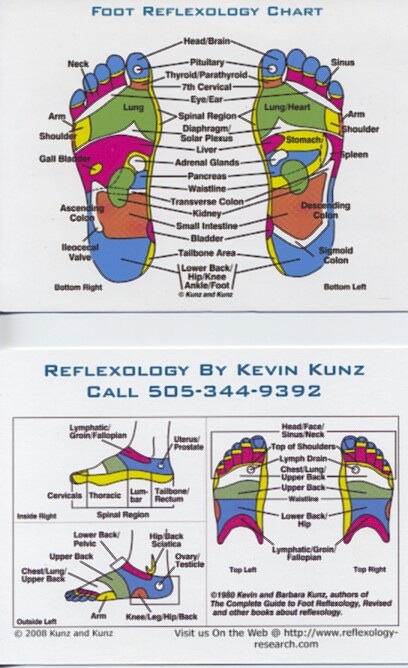 Personalized charts